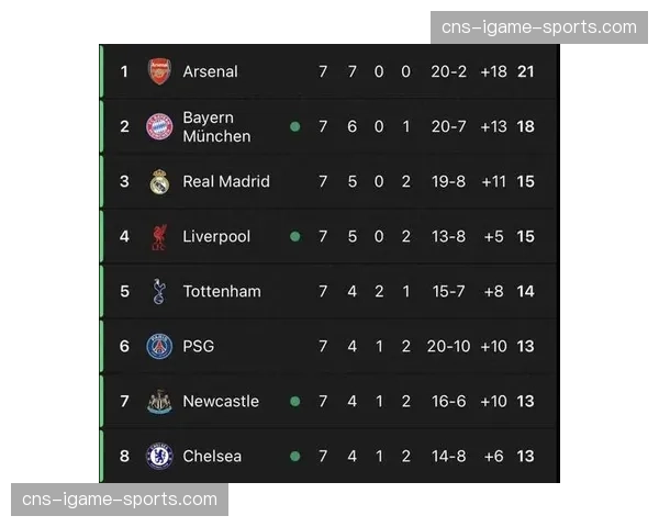 为减少碳排放，英超讨论下赛季起限制球队客场出征随行人员数量