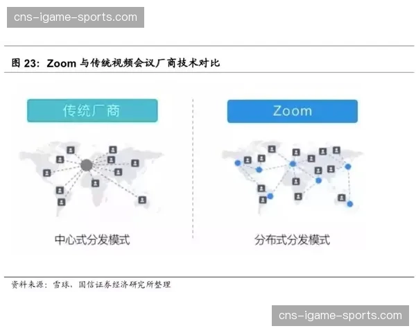 动态带宽适应算法在当前阶段升级 这种优化确保了弱网环境下画面无撕裂